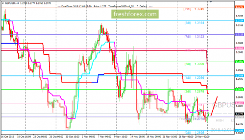 forex-trading-03-12-2018-2.png