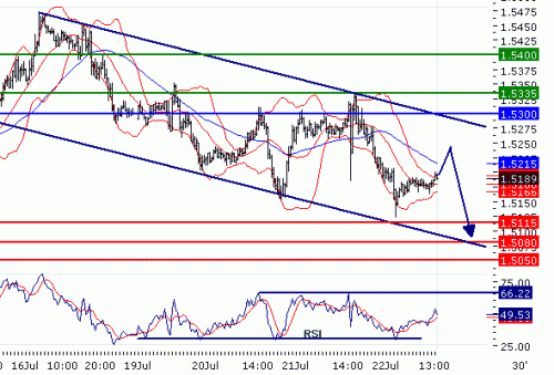 GBPUSD20100722.GIF