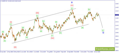 forex-wave-03-12-2018-3.png