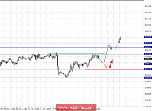 forex-fractal-analysis-03-12-2018-3.png