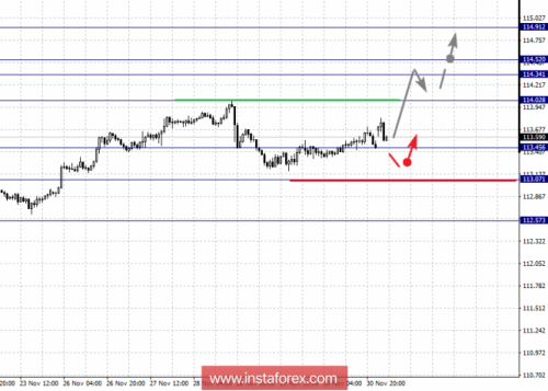 forex-fractal-analysis-03-12-2018-4.png