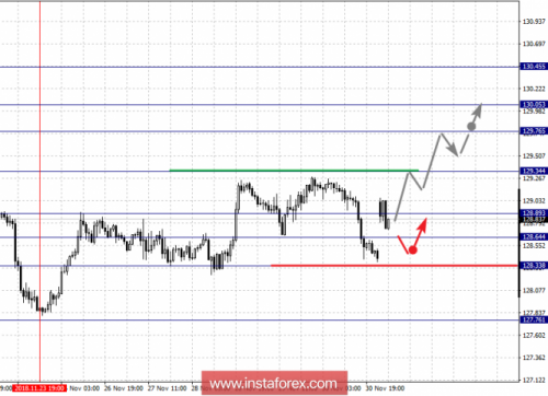 forex-fractal-analysis-03-12-2018-7.png