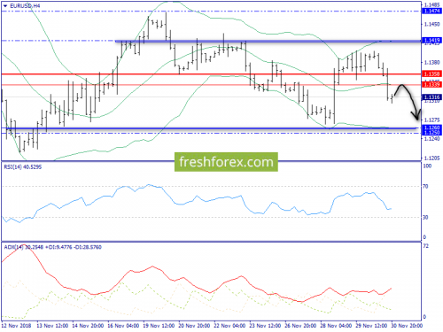 forex-trend-03-12-2018-2.png