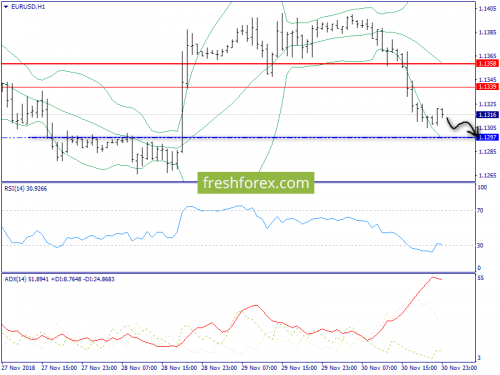 forex-trend-03-12-2018-3.png