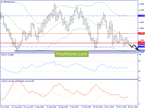 forex-trend-03-12-2018-4.png