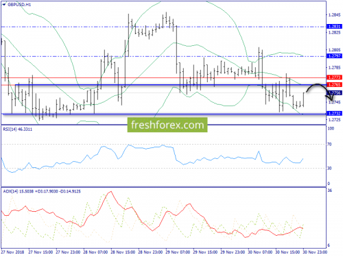 forex-trend-03-12-2018-6.png