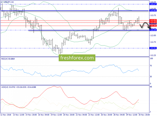 forex-trend-03-12-2018-8.png