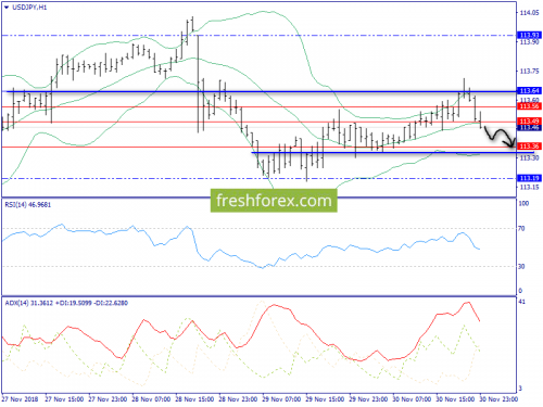 forex-trend-03-12-2018-9.png