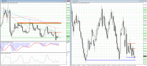 forex-analysis-gbpusd-04-12-2018.png