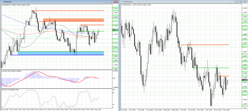 forex-analysis-eurusd-04-12-2018.png