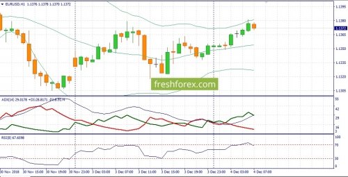 forex-fundamental-analysis-04-12-2018-1.jpg