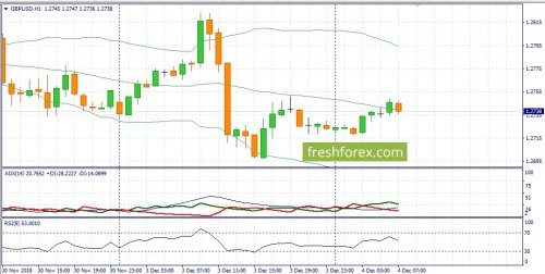 forex-fundamental-analysis-04-12-2018-2.jpg