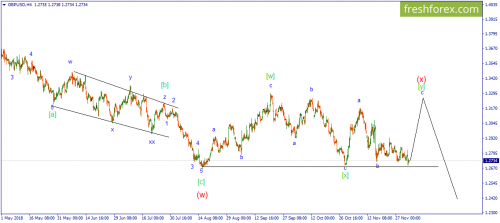 forex-wave-04-12-2018-2.png