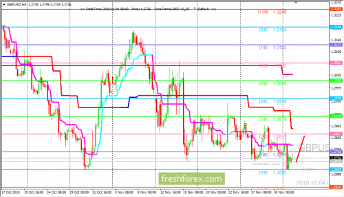 forex-trading-04-12-2018-2.png