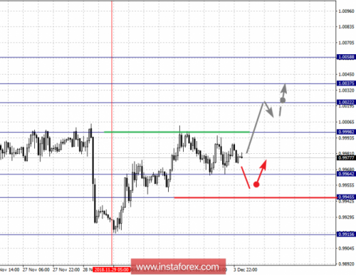 forex-fractal-analysis-04-12-2018-3.png