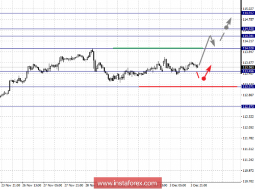 forex-fractal-analysis-04-12-2018-4.png