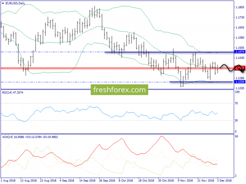 forex-trend-04-12-2018-1.png