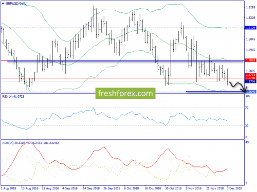 forex-trend-04-12-2018-4.png