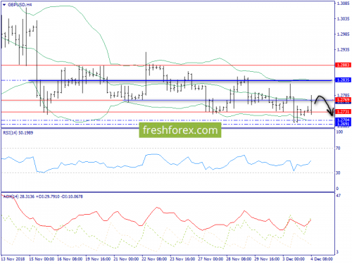 forex-trend-04-12-2018-5.png