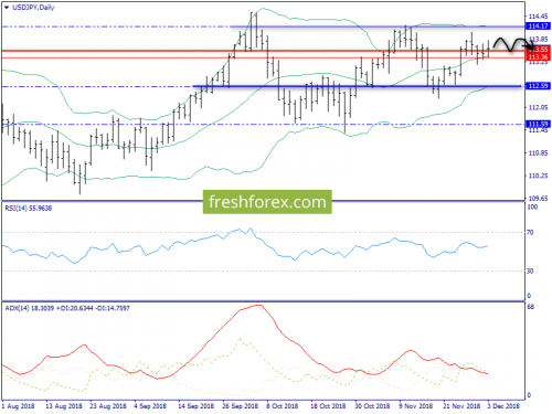 forex-trend-04-12-2018-7.png