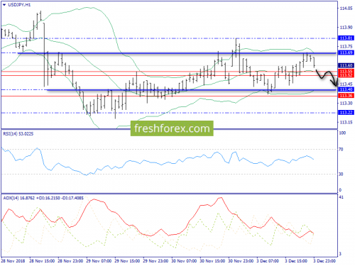 forex-trend-04-12-2018-9.png