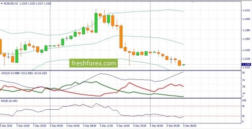 forex-fundamental-analysis-05-12-2018-1.jpg