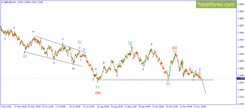 forex-wave-05-12-2018-2.png