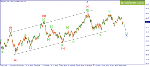 forex-wave-05-12-2018-3.png