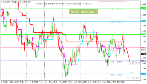 forex-trading-05-12-2018-1.png