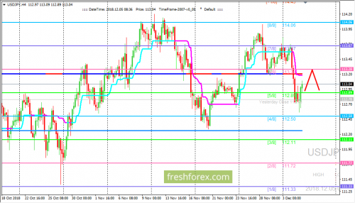 forex-trading-05-12-2018-3.png