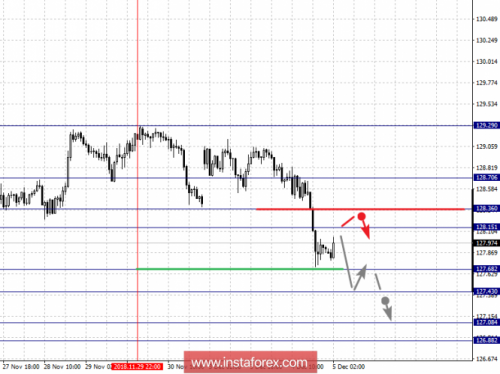 forex-fractal-analysis-05-12-2018-7.png