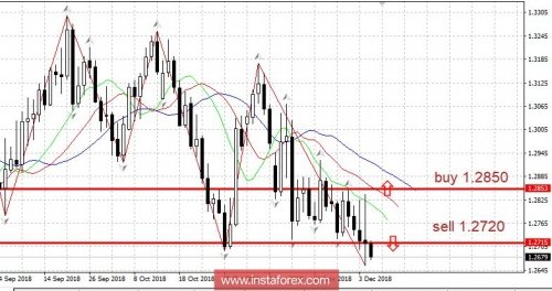 forex-trading-plan-05-12-2018.jpg