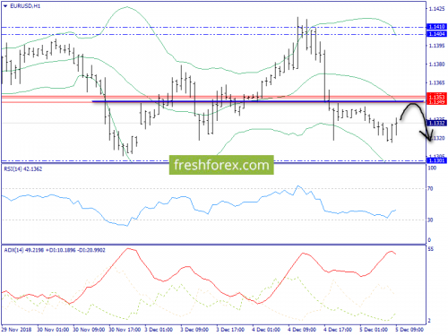 forex-trend-05-12-2018-3.png