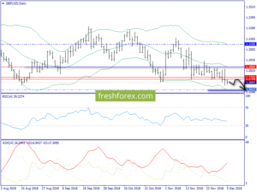 forex-trend-05-12-2018-4.png