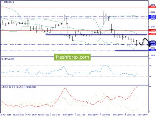 forex-trend-05-12-2018-6.png