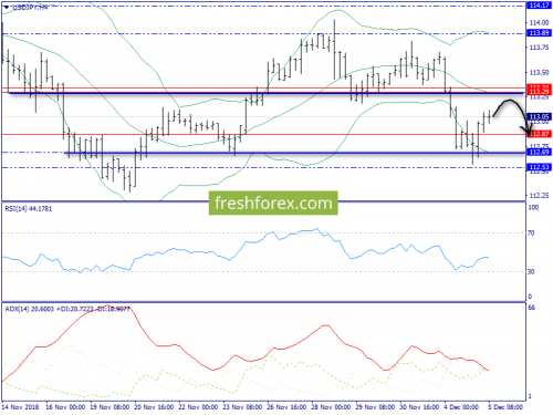 forex-trend-05-12-2018-8.png