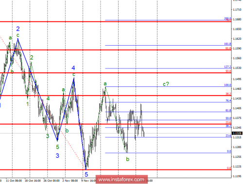 forex-wave-analysis-05-12-2018-1.png