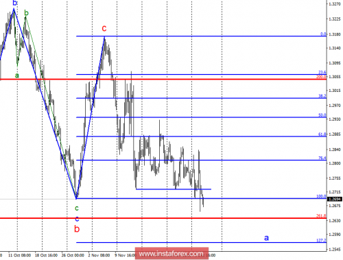 forex-wave-analysis-05-12-2018-2.png