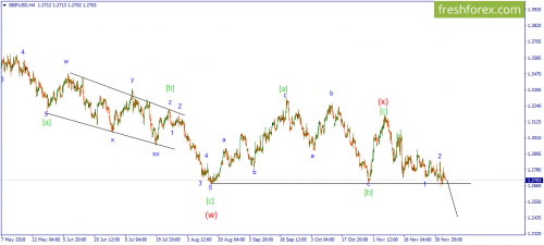forex-wave-06-12-2018-2.png