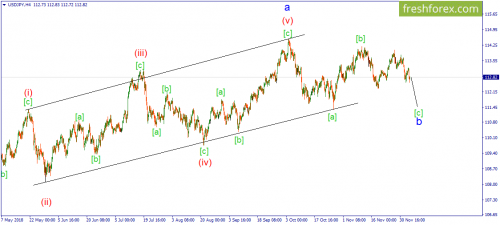 forex-wave-06-12-2018-3.png