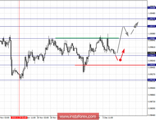 forex-fractal-analysis-06-12-2018-3.png
