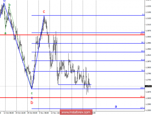 forex-wave-analysis-06-12-2018-2.png