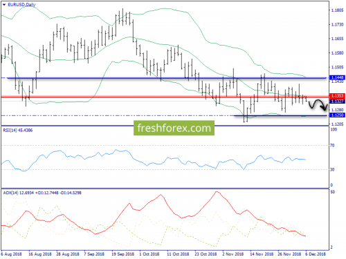 forex-trend-06-12-2018-1.png