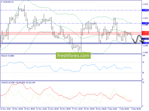 forex-trend-06-12-2018-2.png