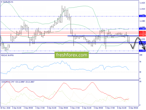 forex-trend-06-12-2018-3.png