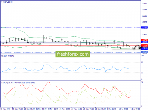 forex-trend-06-12-2018-5.png