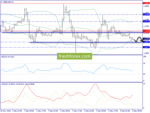 forex-trend-06-12-2018-6.png