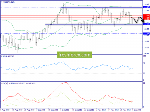 forex-trend-06-12-2018-7.png