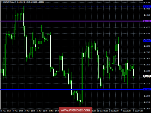 forex-trading-plan-06-12-2018-1.png