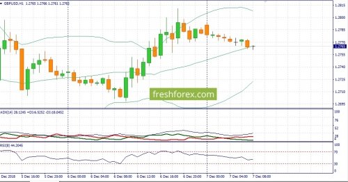 forex-fundamental-analysis-07-12-2018-2.jpg